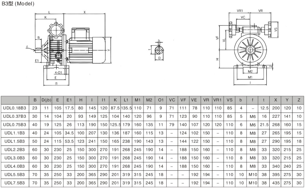 UDL系列行星錐盤無(wú)級(jí)變速機(jī),摩擦式行星錐盤無(wú)級(jí)變速機(jī)尺寸規(guī)格技術(shù)參數(shù)