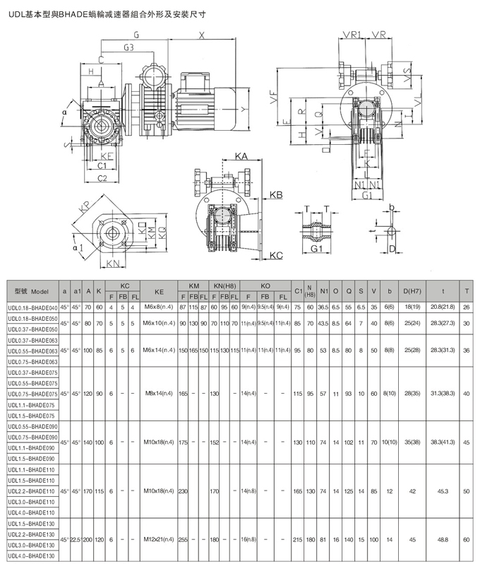 nmrv減速機(jī)MB系列無級(jí)變速機(jī)電機(jī)組合詳細(xì)參數(shù)